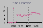 Wind Direction Thumbnail